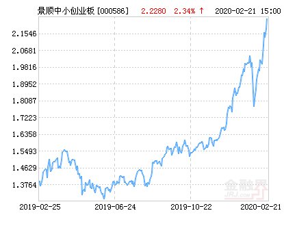 中小板是什么意思