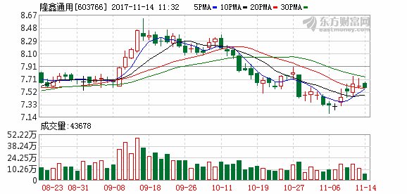 东吴证券:隆鑫通用买入评级