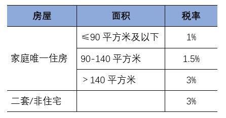 【实用】干活！二手房都需要交什么税？要怎么算？你知道么？