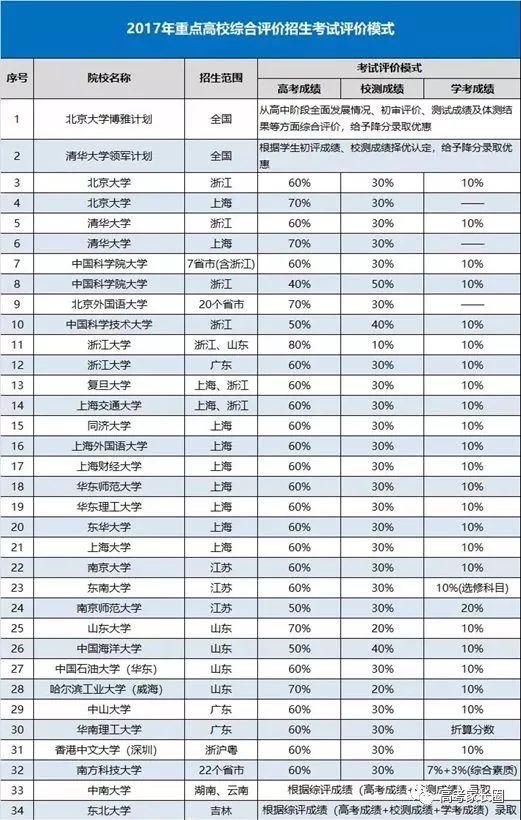 特殊教育排名_全国特殊教育学校排名(3)