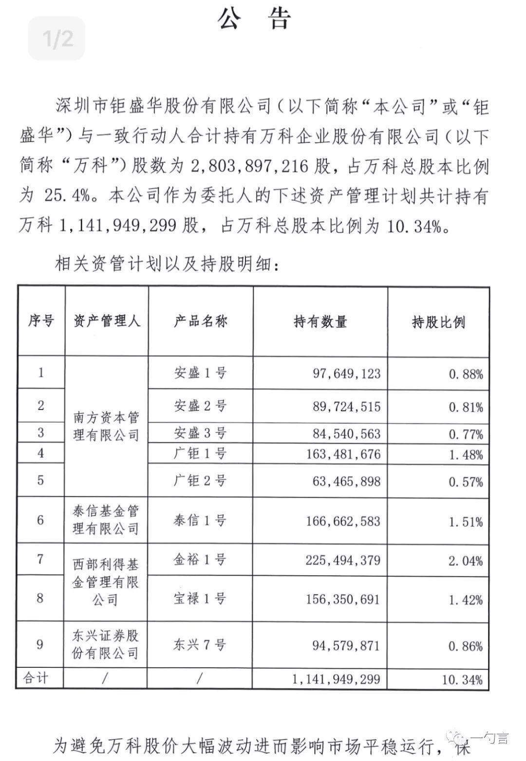 董小姐 | 保险禁业十年，叫卖万科股票，姚振华开始二次创业