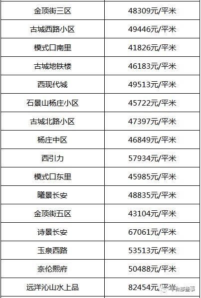 又双?跌了!北京16区最全房价表最新出炉!看看你家的房子是涨还是