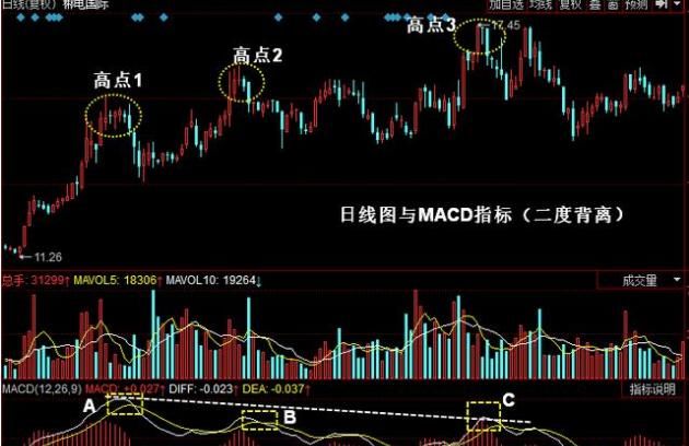 一位操盘手直言:为什么散户在股市里不挣钱，因为不懂这样操作!