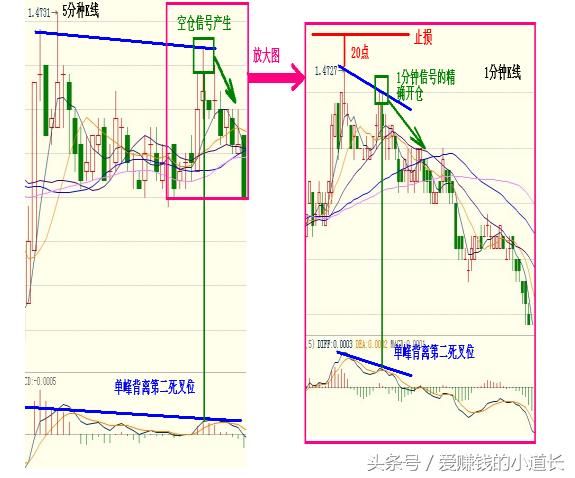 海龟系统外汇应用第二阶段