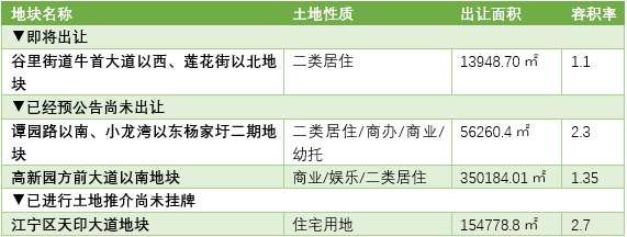 重磅!住建部紧急要求各地调整供地结构，南京70多幅储备地块等待