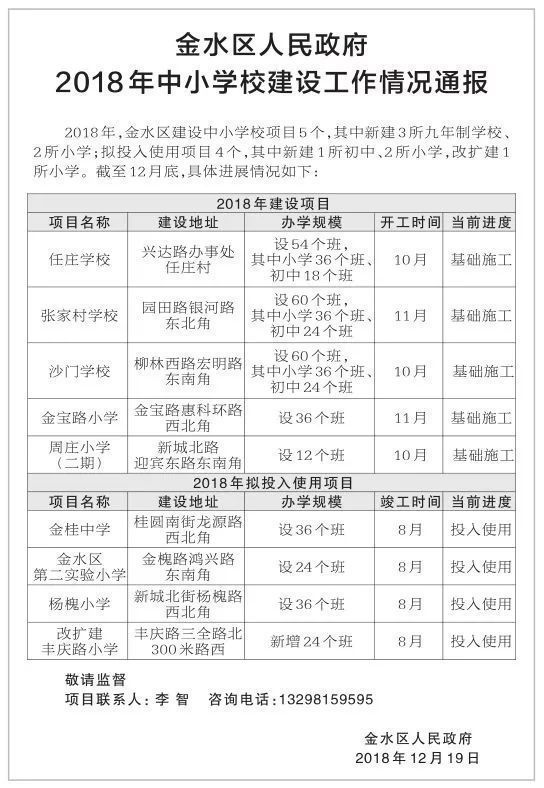 18年郑州要建68所中小学,现在怎么样了?周边