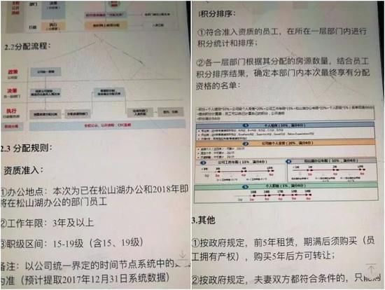 华为完胜房企大鳄！2017员工年薪70万！还建3万套员工福利房！