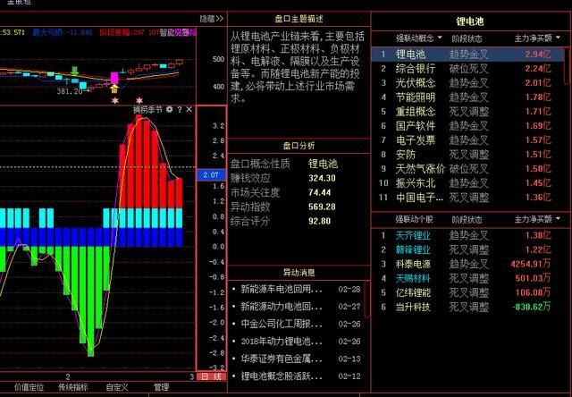 市场潜在下轮金叉热点，附:操盘手仓位控制20年心得