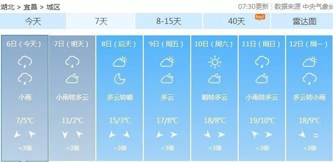 今晚雨势再加强!湖北最低-1℃!撑过这两天，后天起…还有这件事要