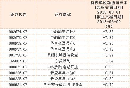 风险堪比分级B？这只纯债基金今年以来大跌15.47%