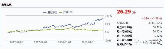 增持5.6亿元!这只股票成北上资金“新宠”，创业板重获加仓