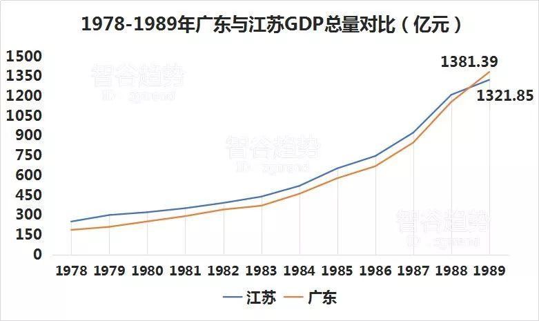 揭秘丨为什么广东GDP能连续29年牢居全国第一?