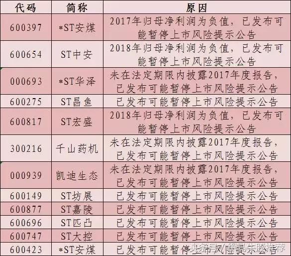 25年一场空，退市骤然提速！这12股存高退市风险