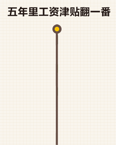 数字里的获得感 | 基层部队生活质量节节高 义务