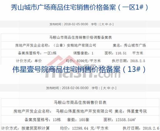 【最新数据】年前最后一周住宅均价7288元\/，环比下跌了5.46%