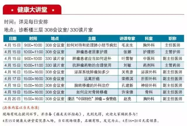 全国肿瘤防治宣传周肿瘤患者如何高效就医？