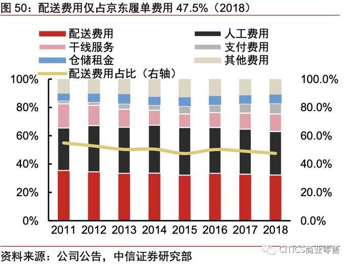一号店和京东的关系