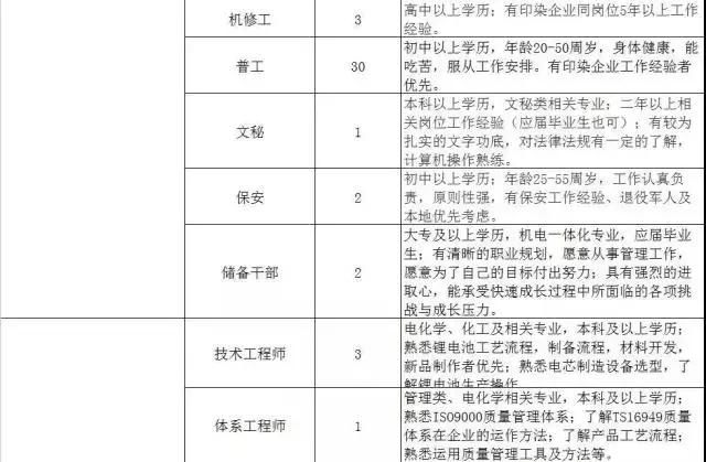 300家用人单位，15000个岗位等着你！