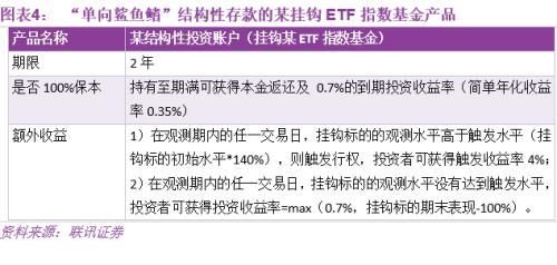 李奇霖:结构性存款 银行负债新变革