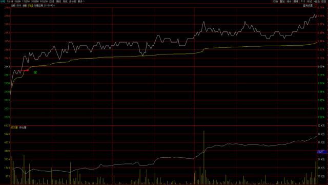 趋势买点分时图实战应用