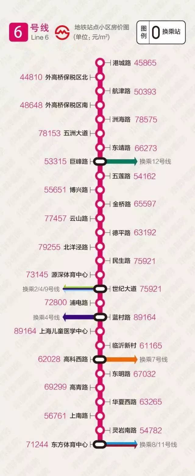 惊掉下巴!最新11月份上海地铁站周边二手房价