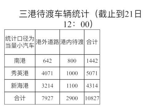 海南堵车的这个夜晚:不到10公里 走了一晚上