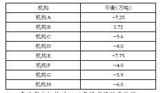 全球市场原生镍需求被低估