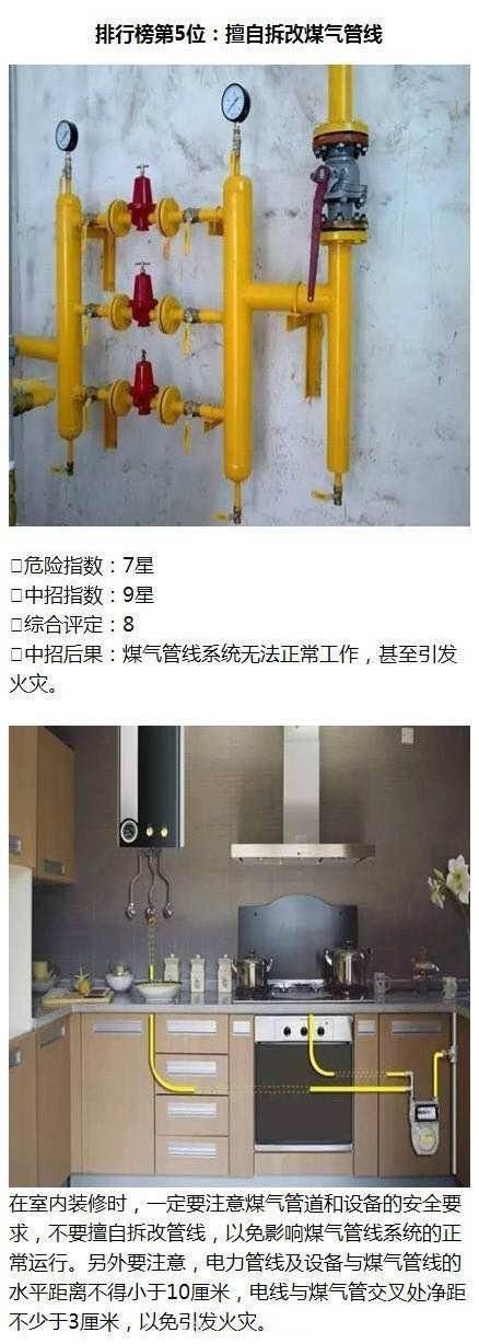 装修中危险系数最高的八件事,你家中了几件?