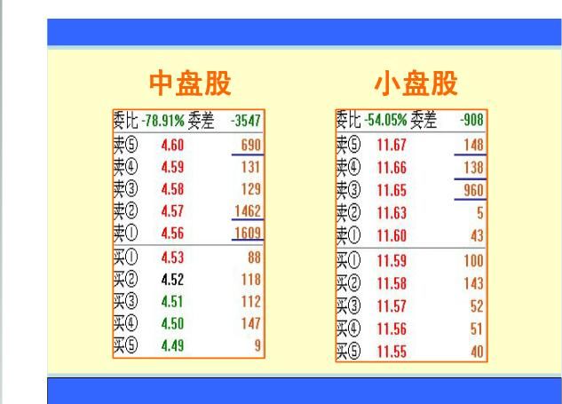 盘口语言系列诀窍：挂单的奥秘大单篇，看懂了你就是炒股高手！