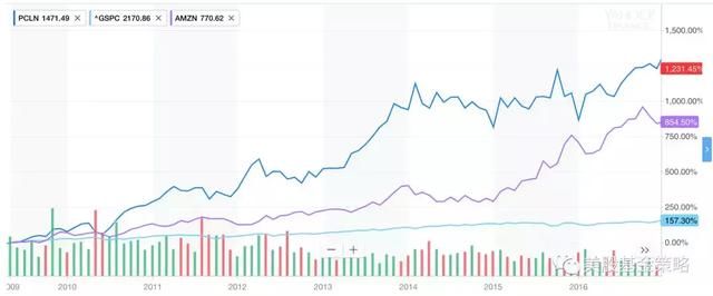 美股波动效应：全球最大退休基金巨亏180亿美元