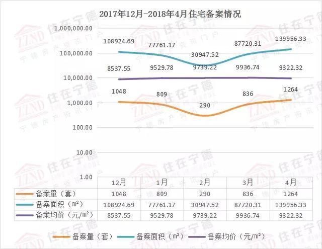 宁德4月最新房价公布，价格趋于平稳!你还在犹豫么?