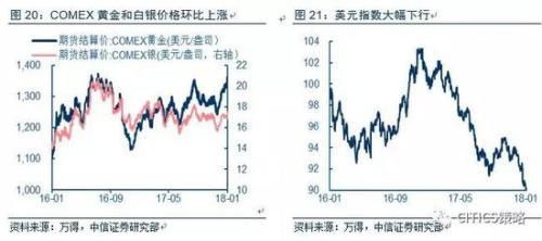 中信策略:油气龙头可作为较优选择 另可配置银行等