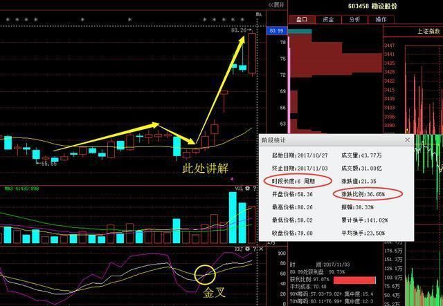 雨峰独家利好黑马:融钰集团+万达信息+中金岭