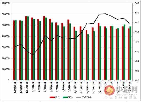 中金网0302商品期货日评:螺纹多头继续撤退