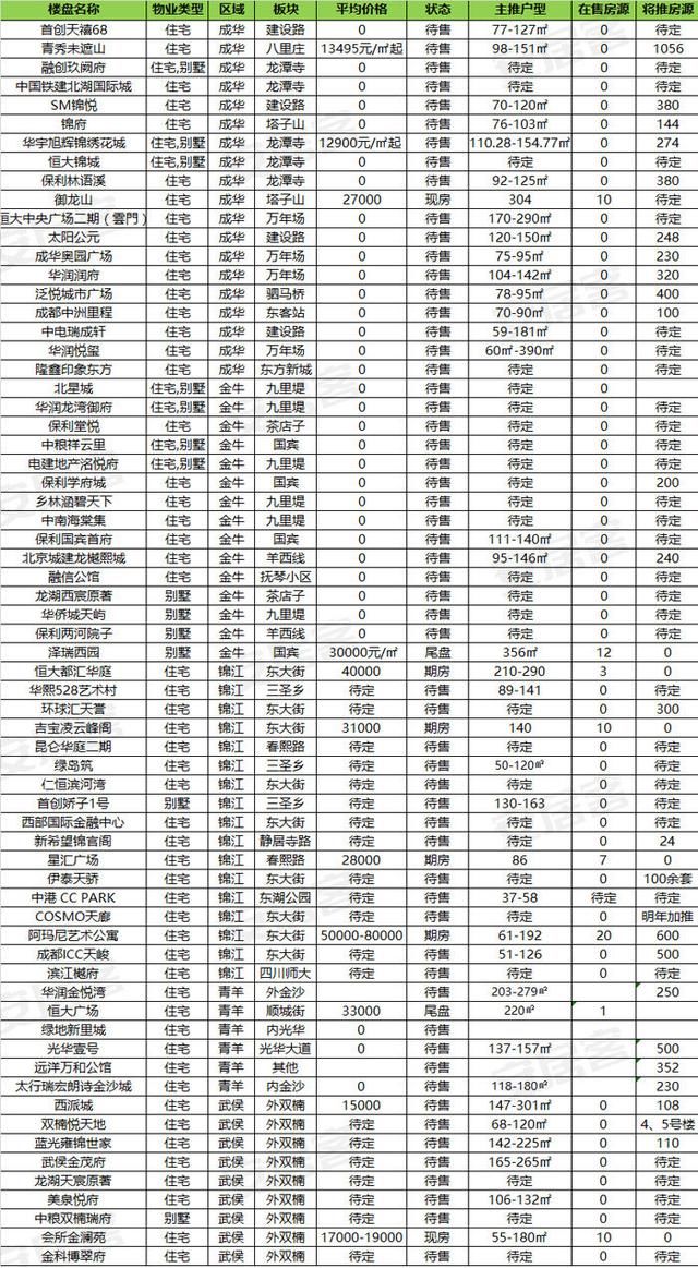 划重点｜你的摇号对手已“掉线” 全城436盘有货慢慢选