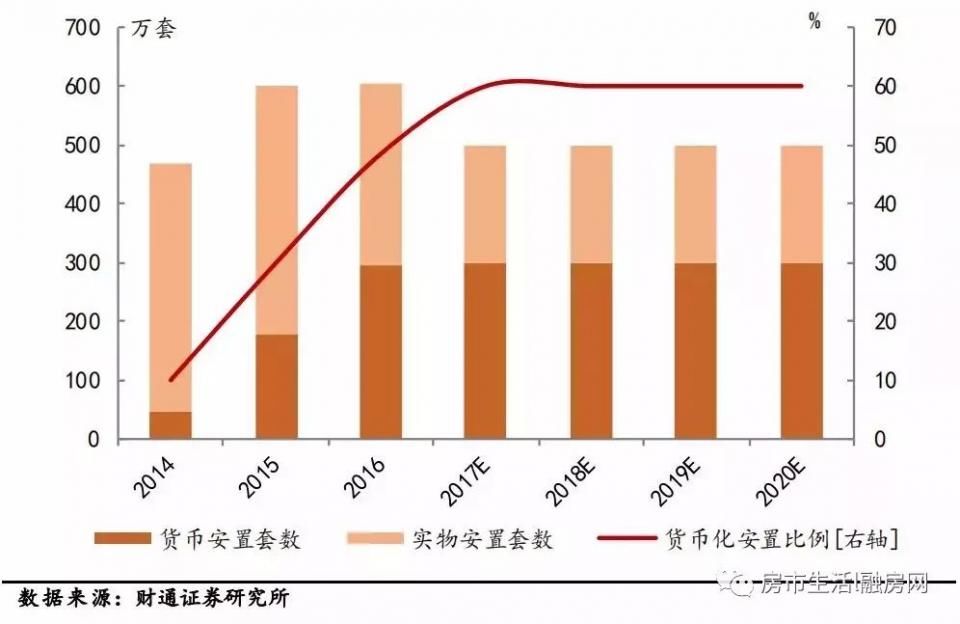 5口之家补偿900万!如果没有拆迁，济南楼市会怎样?