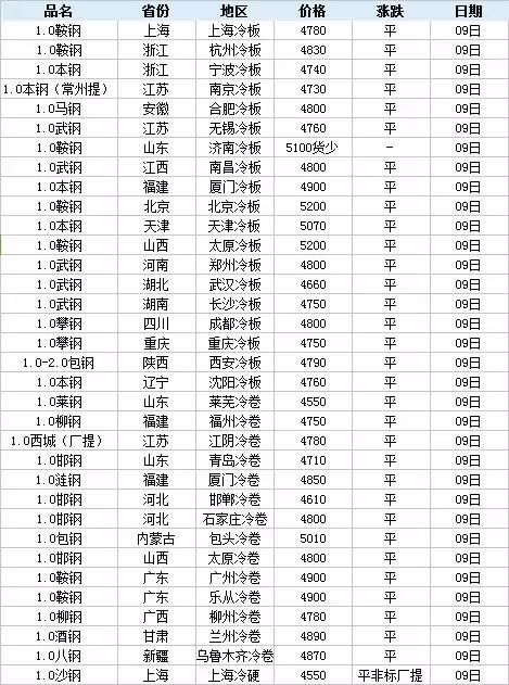 2月9-14日废钢、钢铁、废铜、有色金属现货期货价格速读，发财了