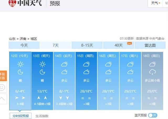 济南要变海南了!过年最高气温28度 你新买的羽绒服怕是穿不上了