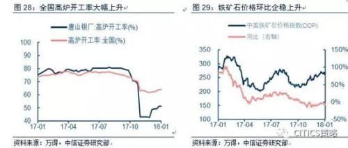 中信策略:油气龙头可作为较优选择 另可配置银行等