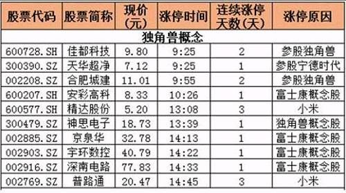 一文读懂丨最近刷屏的“独角兽”长什么样？