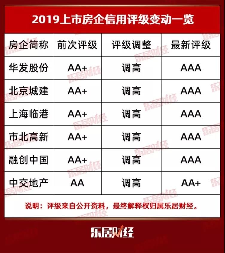 信用评级分几级