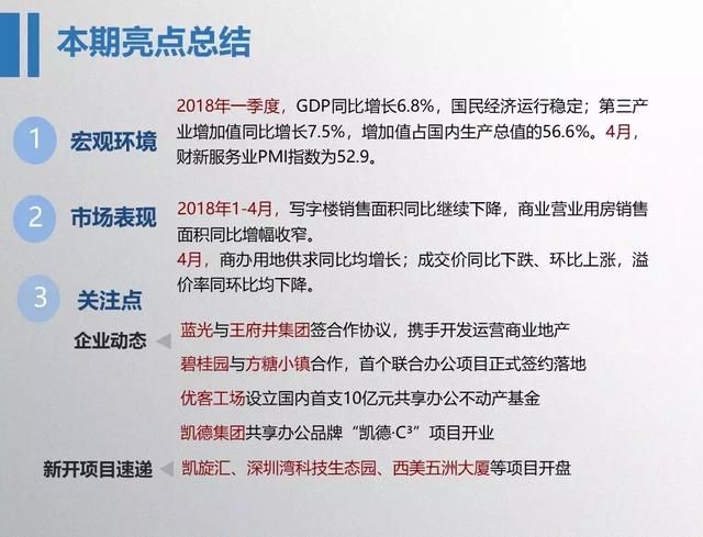 商业地产月报:写字楼销售面积同比继续下降，碧桂园联手方糖小镇