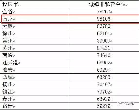 江苏13市平均工资出来了，徐州排名倒数第2!但是房价却在全国排54