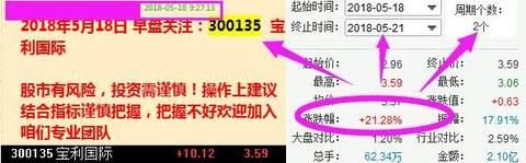 就在8:00点整，一则利好消息震惊中国散户，A股本周将突破3200点