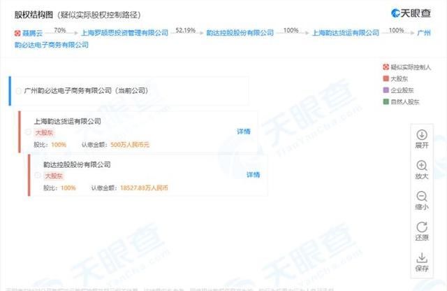 电子商务公司注册