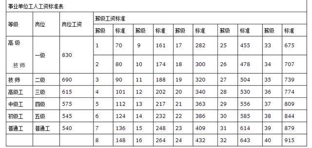 2018年机关事业单位工资套改表计算方法