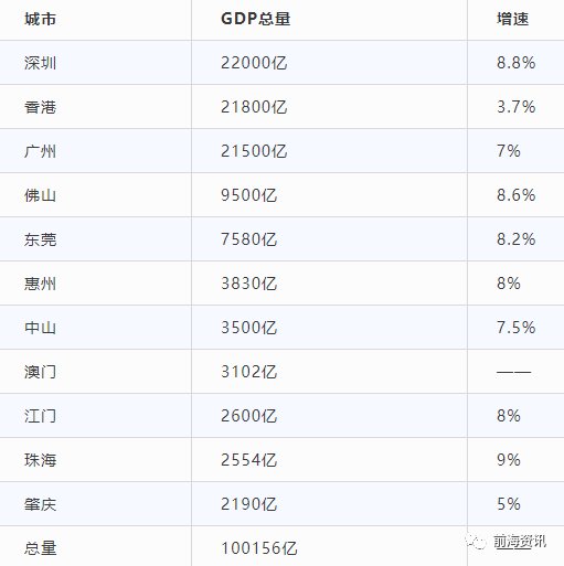 粤港澳大湾区规划5月底发布,6月宣讲!这个片区楼市迎来爆发……