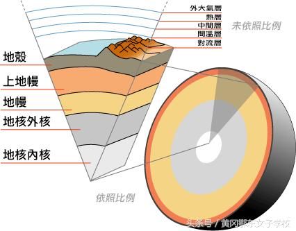 目前唯一有生命的星球,人类的摇篮地球介绍