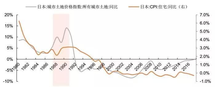 经济好不好，要看房租高不高?