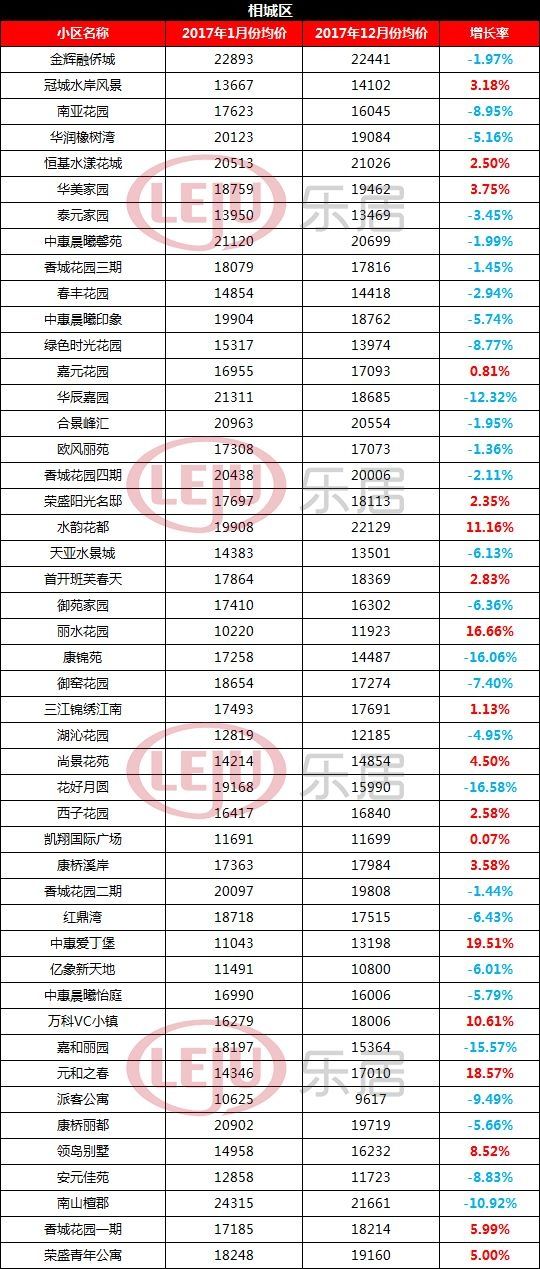 相城区GDP_苏州相城区图片